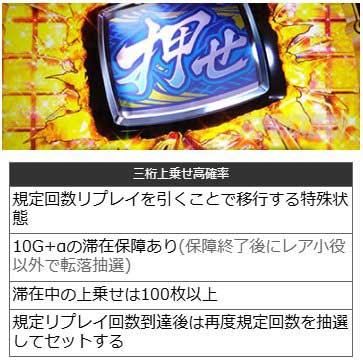 三桁上乗せ高確率｜真打 吉宗（真打ち吉宗）｜スマスロ パチスロ スロット