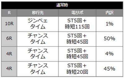 沖海6えなこ　当選時の内訳
