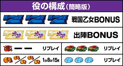 戦国乙女5　役の構成