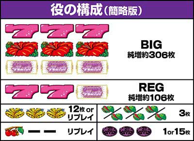 ダークハイビ　役の構成