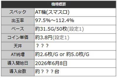 BIRDIE WING　機種概要