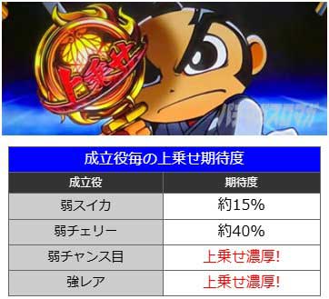 差枚数上乗せ｜真打 吉宗（真打ち吉宗）｜スマスロ パチスロ スロット