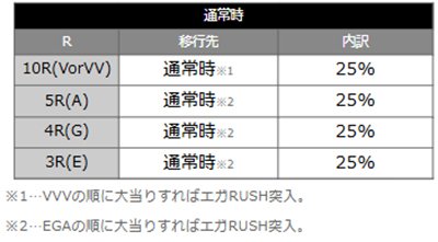 エガブレイブ　当選時の内訳