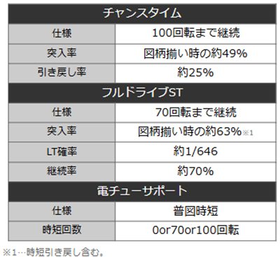 eリリカルなのは　詳細スペック