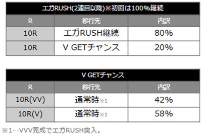 エガブレイブ　当選時の内訳