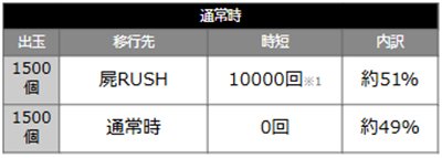 デッドマウント・デスプレイ　当選時の内訳