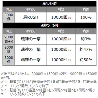 デッドマウント・デスプレイ　当選時の内訳
