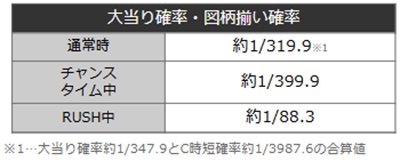 仕事人6　詳細スペック