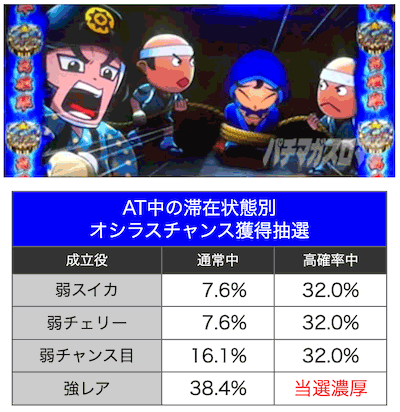 御白州チャンス｜真打 吉宗（真打ち吉宗）｜スマスロ パチスロ スロット