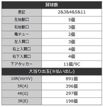 エガブレイブ　詳細スペック