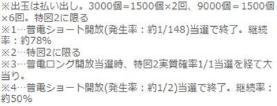 デッドマウント・デスプレイ　注釈