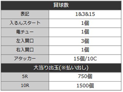 入るん織田信奈　詳細スペック