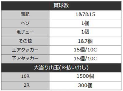 冥妃転生　詳細スペック