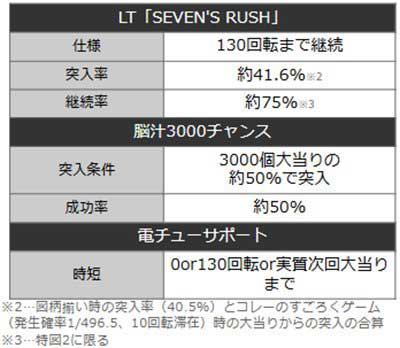 冥妃転生　詳細スペック