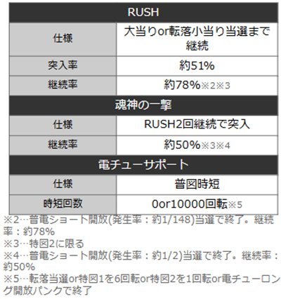 デッドマウント・デスプレイ　詳細スペック