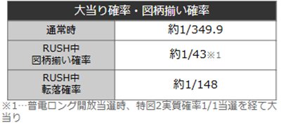 デッドマウント・デスプレイ　詳細スペック