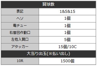 デッドマウント・デスプレイ　詳細スペック