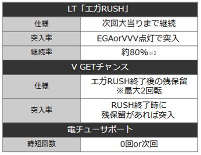 エガブレイブ　詳細スペック