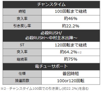 仕事人6　詳細スペック