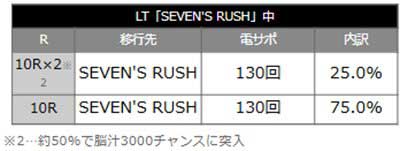 冥妃転生　当選時の内訳