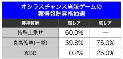 御白州チャンス｜真打 吉宗（真打ち吉宗）｜スマスロ パチスロ スロット