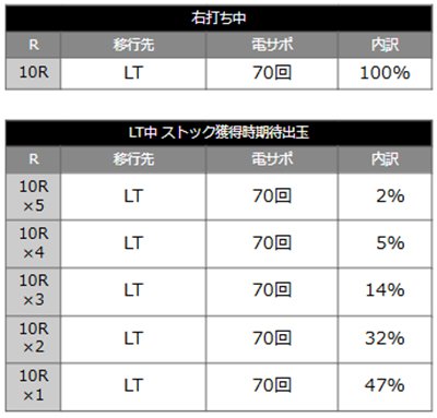 eリリカルなのは　当選時の内訳