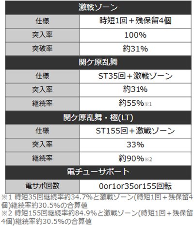 入るん織田信奈　詳細スペック