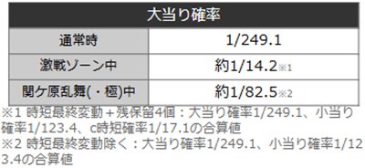 入るん織田信奈　詳細スペック