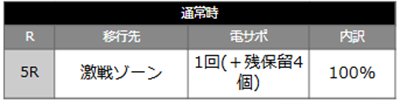 入るん織田信奈　当選時の内訳