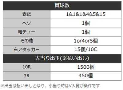 仕事人6　詳細スペック