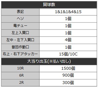 eリリカルなのは　詳細スペック