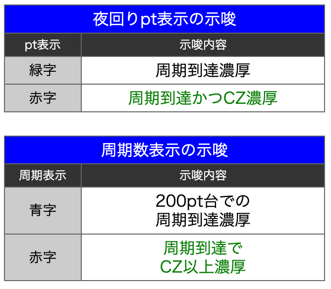 夜回りカウンター｜真打吉宗｜スマスロ パチスロ スロット