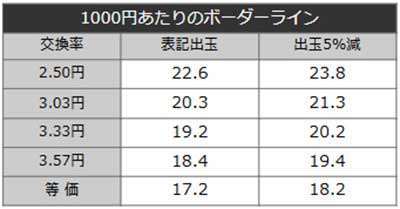 ガルパン最終章　ボーダーライン