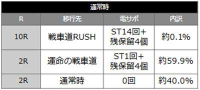 ガルパン最終章　当選時の内訳