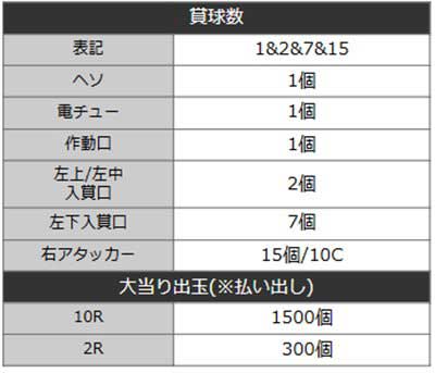 ガルパン最終章　詳細スペック