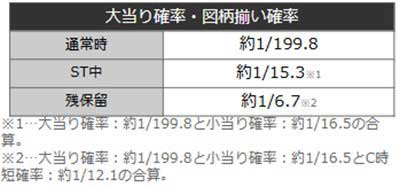 ガルパン最終章　詳細スペック