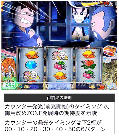 夜回りポイント 前兆｜真打 吉宗（真打ち吉宗）｜スマスロ パチスロ スロット