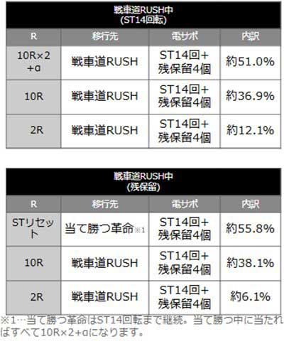 ガルパン最終章　当選時の内訳