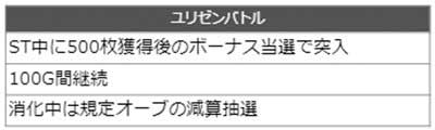 デビルメイ5　ユリゼンバトル