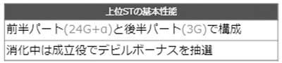 デビルメイ5　上位ST