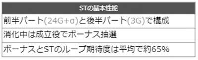 デビルメイ5　ST