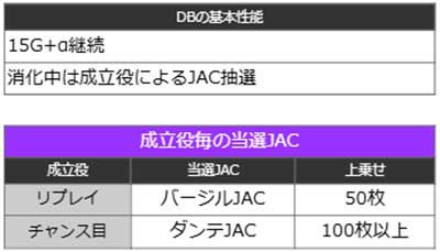 デビルメイ5　上位ST