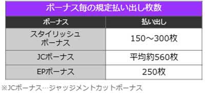 デビルメイ5　ボーナス