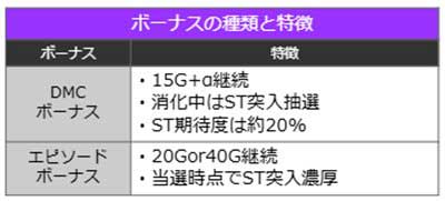 デビルメイ5　ボーナス