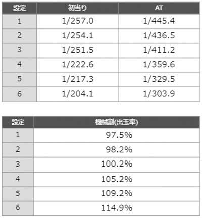 デビルメイ5　ボーナス確率