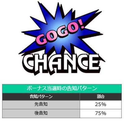 ジャグラー　ボーナス