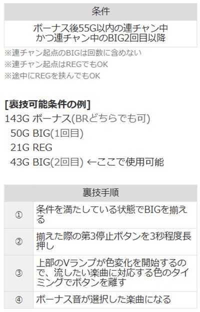 ハッピージャグラー　裏技