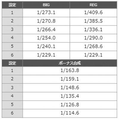 マイジャグラーV　ボーナス確率