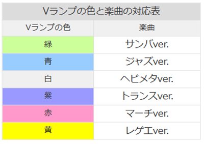ハッピージャグラー　裏技