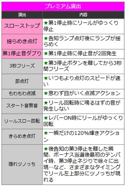 ゴーゴージャグラー3　プレミアム